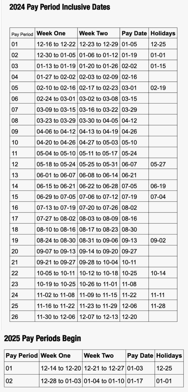 USPS releases 2024 Pay Dates and Leave Year Chart Postal Times