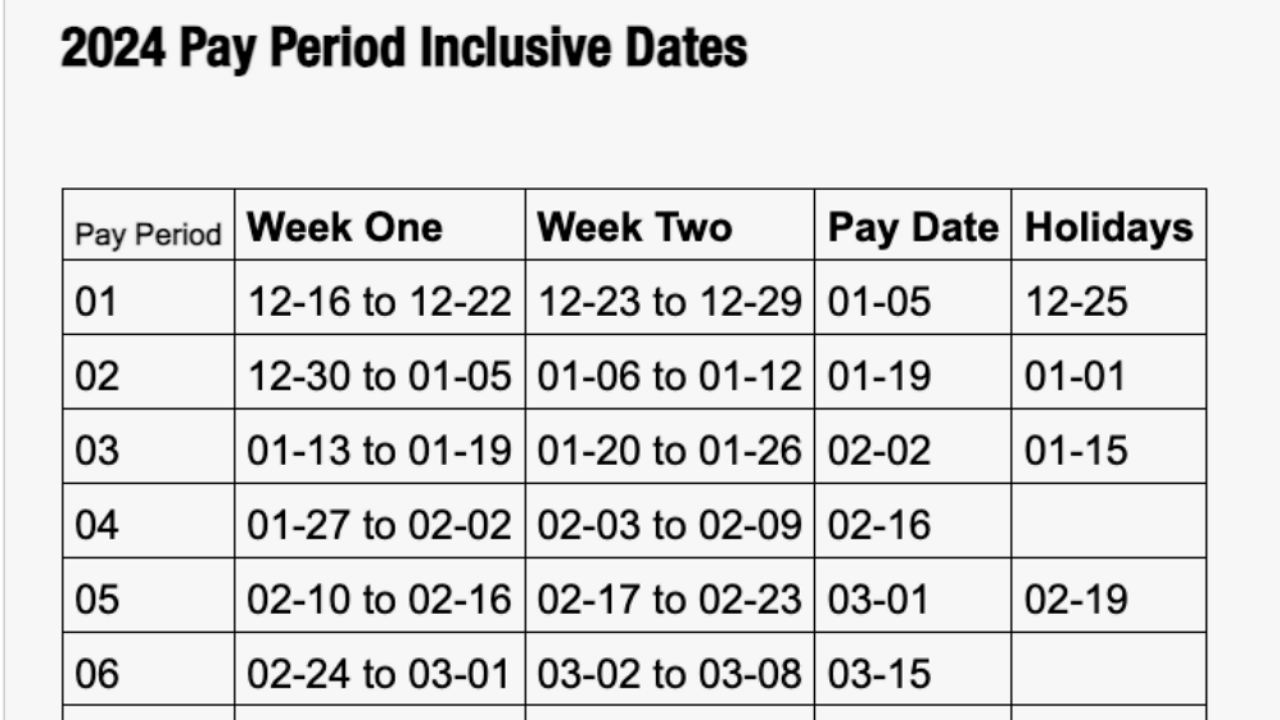 USPS Releases 2024 Pay Dates And Leave Year Chart Postal Times   SCR 20231228 Nnyd Downxxx 