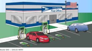 GAO - Electric Vehicle Infrastructure: USPS Should Plan for Potential Workplace Charging