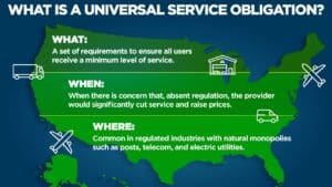 USPS OIG - Focus On the Universal Service Obligation