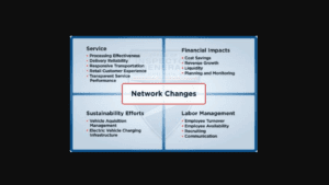 USPS OIG - Delivering for America Oversight Strategy