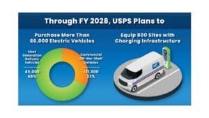 USPS OIG - Focus On Electric Vehicles and Infrastructure