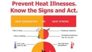 Be Prepared to Beat the Heat - USPS makes improvements to the HIPP
