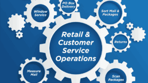 USPS OIG - Retail & Customer Service Operations Efficiency