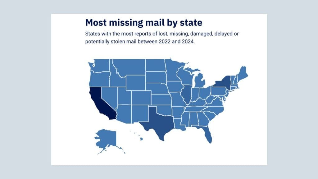 Study shows an average of 15,078 pieces of mail are lost each month