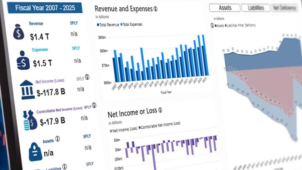 USPS reports third-quarter financial results