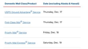 Postal Service Recommends 2026 Holiday Mailing and Shipping Dates